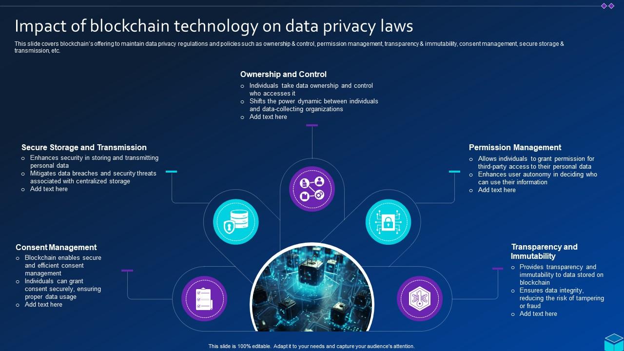 The Impact of Blockchain on Data Privacy and Protection - Capital Blog Net